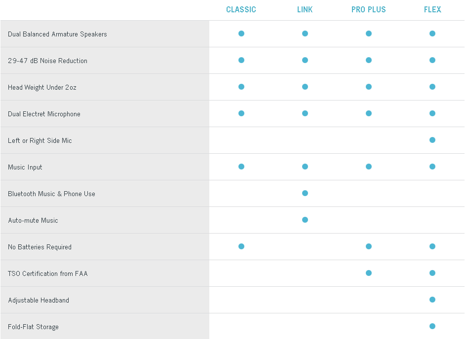 comparatif casque