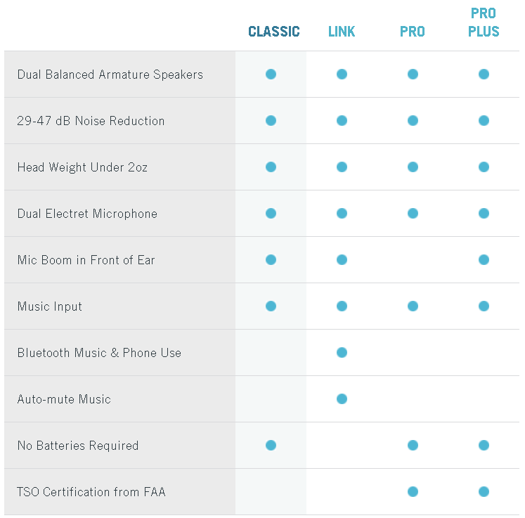 comparatif casques