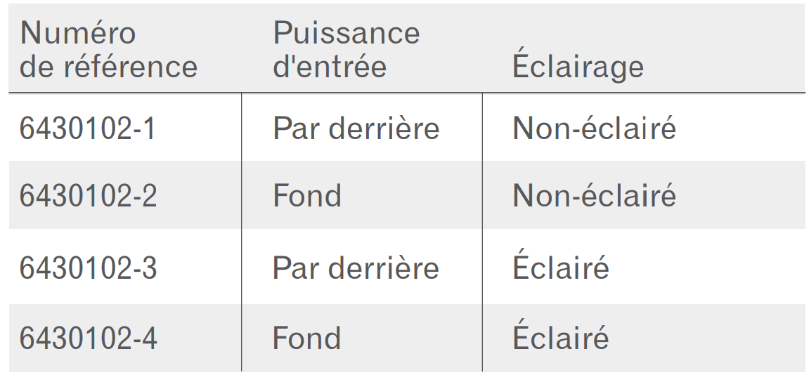 Configurations TA201