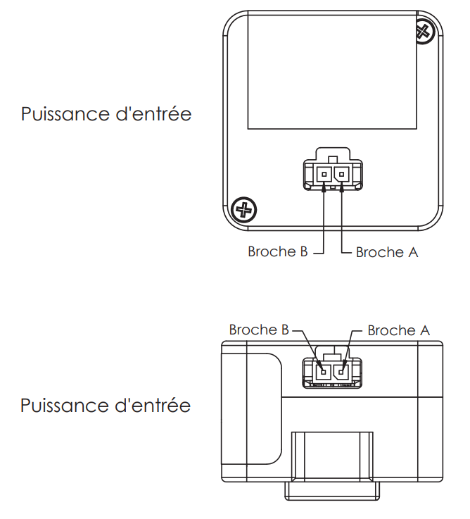 Configurations TA201